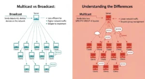 Multicast vs Broadcast