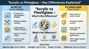 Acrylic vs Plexiglass