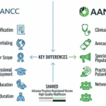 Difference Between ANCC and AANP