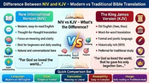 Difference Between NIV and KJV
