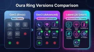 Difference Between Oura Rings