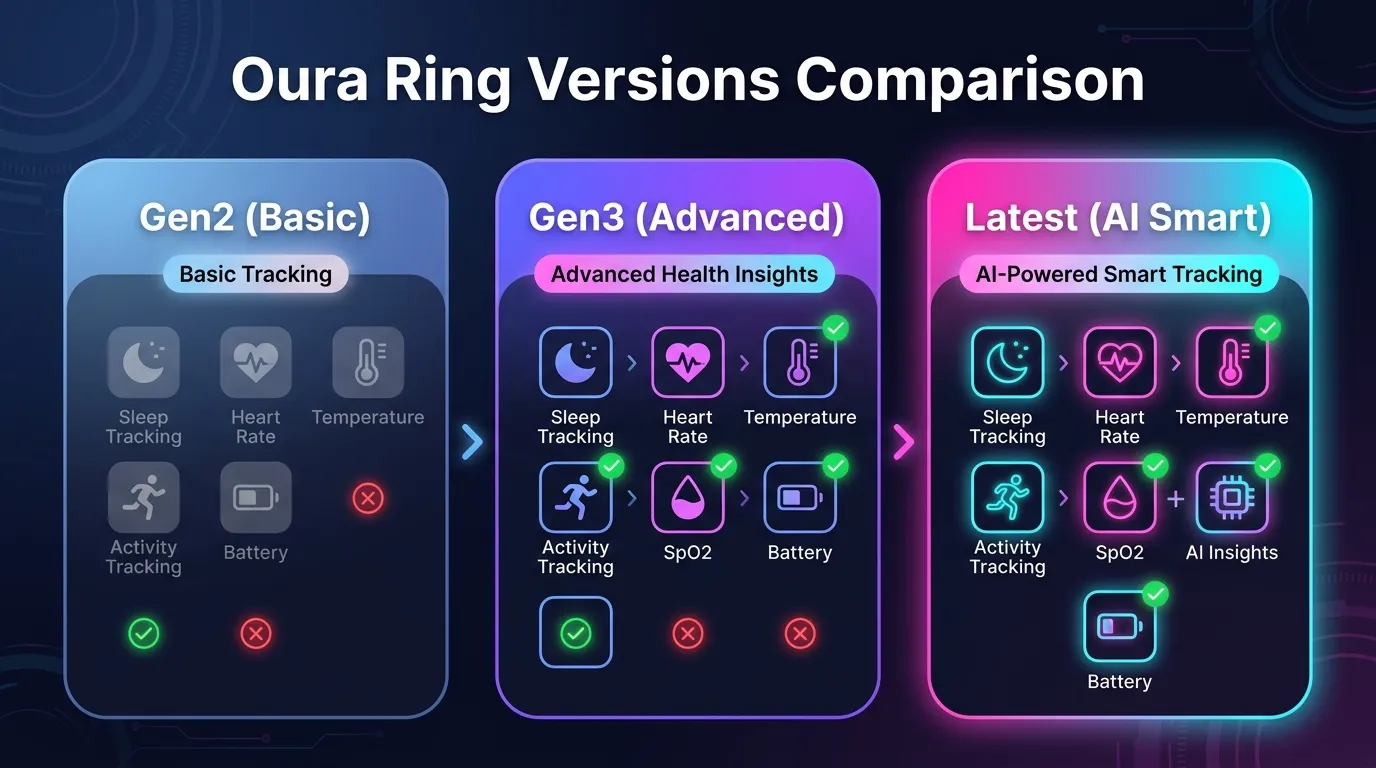 Difference Between Oura Rings