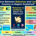 Bahamas vs Caribbean