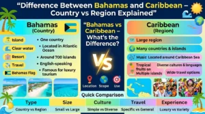 Bahamas vs Caribbean